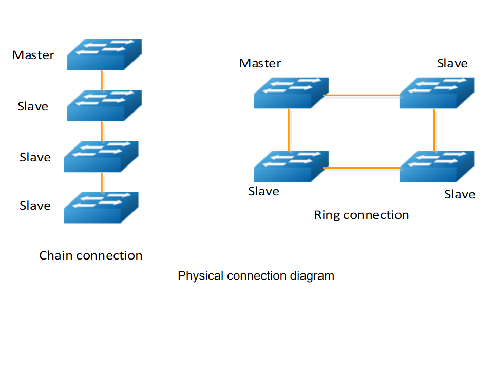 stacking topology